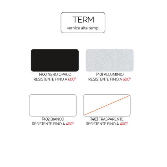 Vernice spray Rolma Term resistente alle alte temperature per collettori e parti calde — immagine 2 di 2